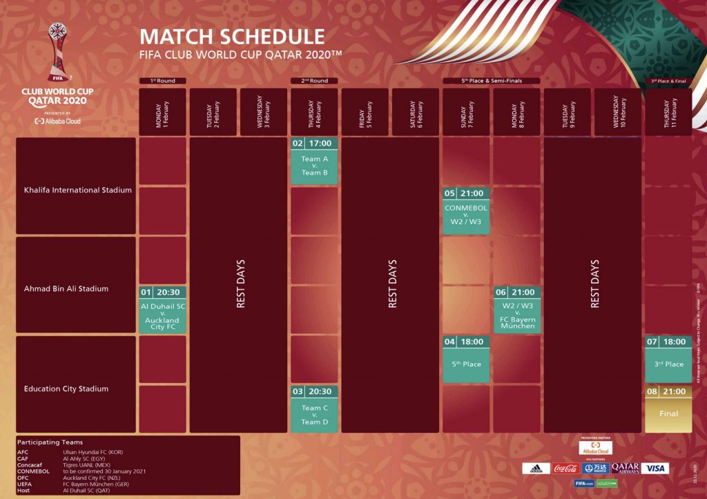 FIFA Club World Cup Qatar 2020 Match Schedule