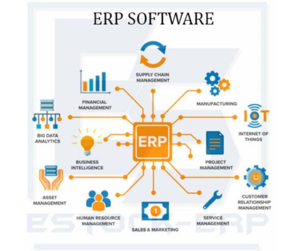 ERP-Software