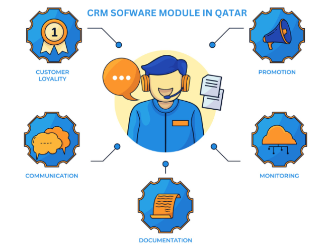 Customer-relationship-management-software-module-in-Qatar